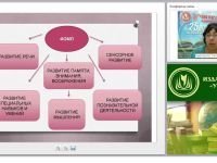 Содержание психолого-педагогической работы по формированию элементарных математических представлений у детей (ФГОС ДО)