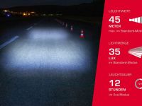 Фара для велосипеда передняя Sigma Aura 35 (белый черный)