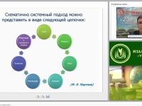 Функции педагогического управления