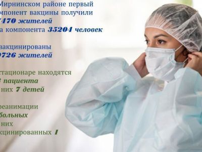 Ситуация с коронавирусом в Мирнинском районе на 15 марта