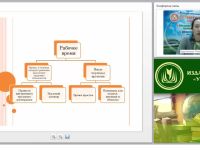 Рабочее время и время отдыха: понятие, виды, порядок установления. Правовое регулирование заработной платы