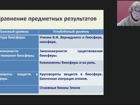 Международный вебинар "Биосфера и человек: природные ресурсы и их использование, последствия хозяйственной деятельности человека"