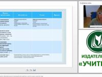 Перспективное планирование образовательного взаимодействия взрослых и детей в семье и детском саду