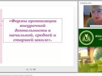 Формы организации внеурочной деятельности в начальной, средней и старшей школе