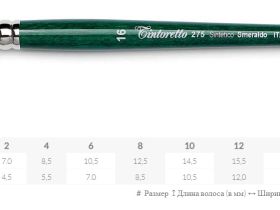 Кисть д/рисования "Tintoretto Emerald" синтетика, плоская, на короткой ручке №2