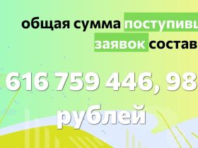 Победителей конкурса грантов главы Якутии назовут после 20 ноября