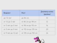 Детский велосипед Novatrack Novara 16, год 2022, цвет Фиолетовый