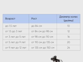 Детский велосипед Novatrack Calibri 16 V-Brake, год 2022, цвет Оранжевый
