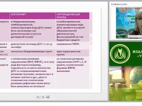 Организация логопедической помощи дошкольникам: нормативно-правовая база, документация, оборудование кабинета (ФГОС ДО)
