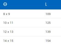 Ключ конусный двусторонний Unior 1612/2A (12x13)