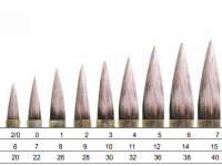 Кисть синтетика круглая Leonard Aquarellys "872RO" короткая черная ручка