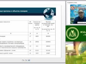 Международный вебинар "Соблюдение требований пожарной безопасности: нормативные документы, средства пожаротушения, действия при пожарах"