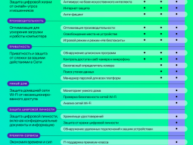 Цифровой продукт Kaspersky