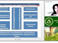 Эффективность использования моделирования как метапредметного (универсального) способа деятельности на уроках географии и во внеурочной деятельности