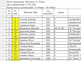 Сдвижков и Матаннанов — в первом круге мас-рестлинга. Участники Игр Дыгына вытянули жребий