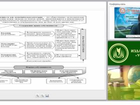 Правовой режим имущества организации (индивидуального предпринимателя)