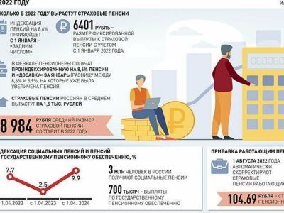 Какие изменения ждут российских пенсионеров в 2022 году