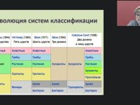 Международный вебинар "Человек как биологический вид"