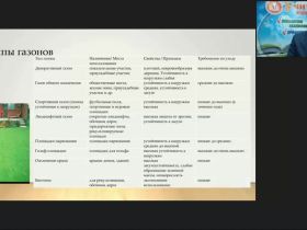 Международный вебинар "Особенности устройства и формирования газонов на участках различного назначения"
