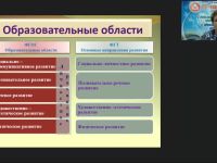 Вебинар "Карточное планирование в ДОО как эффективная технология проектирования образовательной деятельности педагога с детьми"