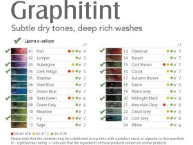 Набор карандашей акваграфитных Derwent "Graphitint" 12 шт в металле