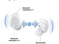 Беспроводные наушники Samsung Galaxy Buds Core Белые