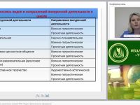 Внеурочная деятельность школьников в условиях ФГОС. Модель “Дополнительное образование”