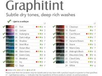 Набор карандашей акваграфитных Derwent "Graphitint" 12 шт в металле