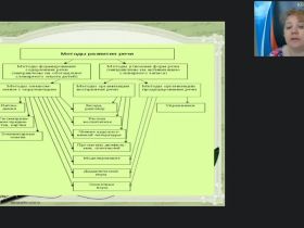 Международный вебинар "Лексико-орфографическая работа на уроках развития речи"