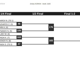 Якутские борцы узнали имена соперников на турнире Коркина