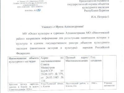 Братская могила партизан, павших в борьбе за власть Советов в январе 1920 г.