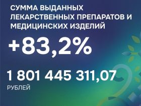Более 99 тысяч льготников получили лекарства в Якутии за полгода