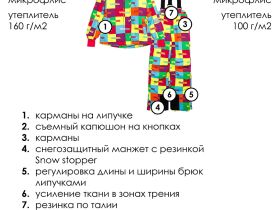 Комплект текстильный с полиуретановым покрытием для девочек: куртка, брюки