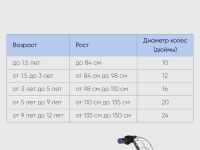 Детский велосипед Novatrack Butterfly 20 6.V, год 2022, цвет Белый-Фиолетовый