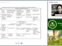 Конструирование классного часа по проблемам духовно-нравственного развития обучающихся подросткового возраста