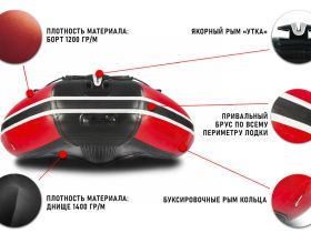 Лодка ПВХ STORMLINE Adventure Standard 240 (2024)