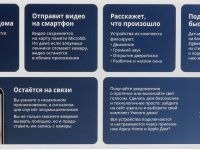 Комплект умного дома Aqara