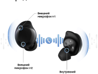 Беспроводные наушники Samsung Galaxy Buds Core Черные