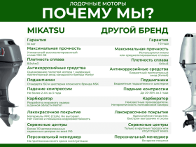 2х-тактный лодочный мотор MIKATSU M30FES-T (2024)