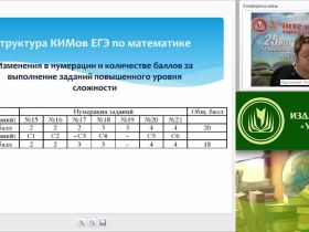 ЕГЭ – 2015 по математике в новом формате: структура заданий, критерии оценивания, особенности подготовки учащихся