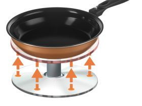 Умная мультикухня РЕДМОНД SkyKitchen CB391S со сковородой