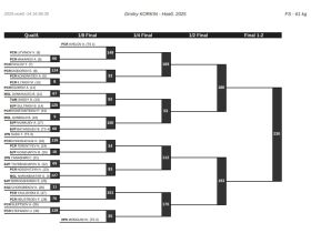 Якутские борцы узнали имена соперников на турнире Коркина
