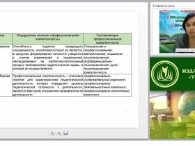 Психологические аспекты деятельности учителя начальных классов