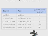 Детский велосипед Novatrack Prime 16 V-brake, год 2020, цвет Желтый