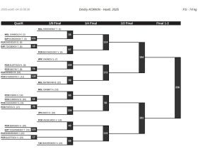 Якутские борцы узнали имена соперников на турнире Коркина