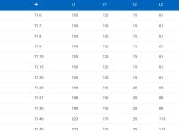 Ключ Г-образный Torx с ручкой Unior 193TX (T30)