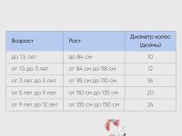 Детский велосипед Royal Baby Stargirl 18, год 2023, цвет Розовый