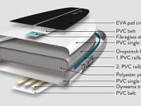 Надувная доска для SUP-бординга INDIANA ALLROUND INFLATABLE 9'6