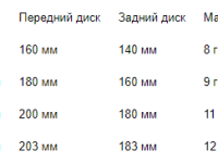 Адаптер для дискового тормоза Neutrino IS-PM (черный +0 мм)