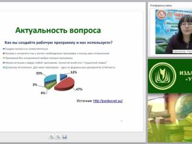Рабочая программа педагога-предметника: структура и порядок утверждения (ФГОС)